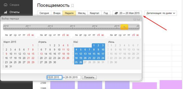 Яндекс.Метрика - посещаемость