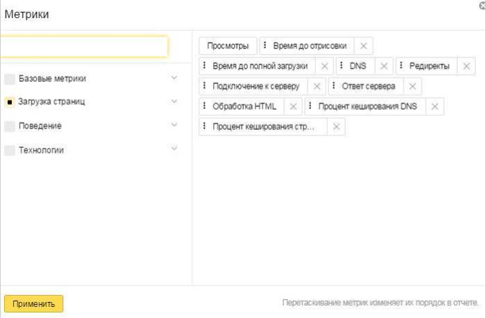 Яндекс.Метрика - поведение
