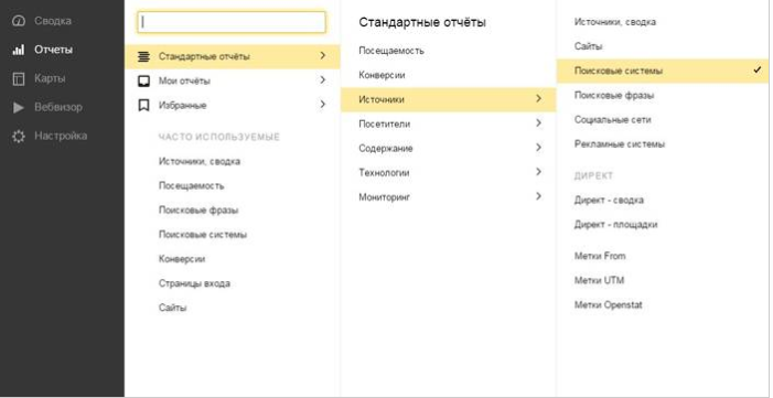 Яндекс.Метрика - информация о трафике