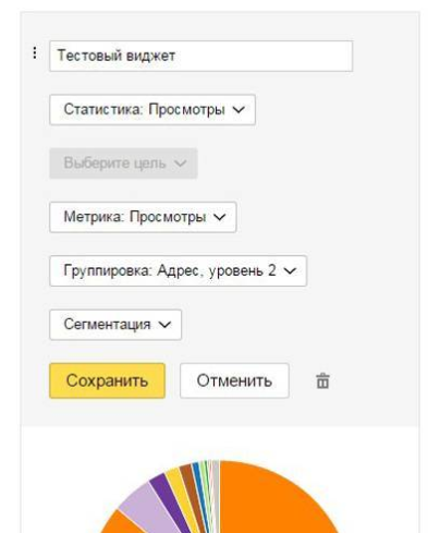 Яндекс.Метрика - группировка