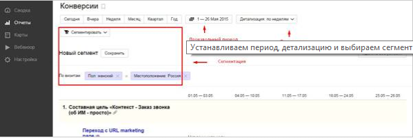 Яндекс.Метрика - отслеживание конверсий