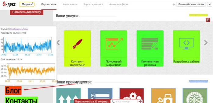 Яндекс.Метрика - карта кликов