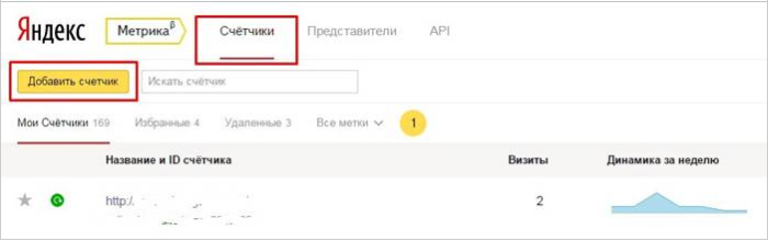 Яндекс.Метрика - добавить счетчик