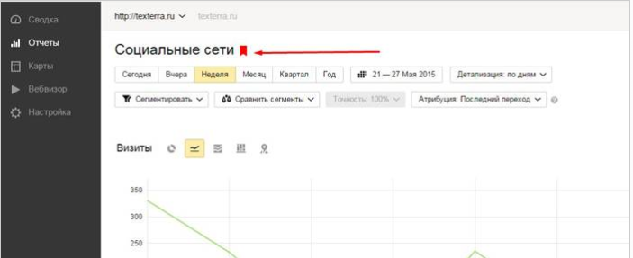 Яндекс.Метрика - параметры мониторинга