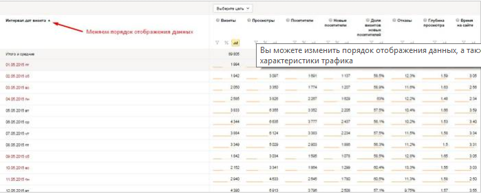 Яндекс.Метрика - трафик