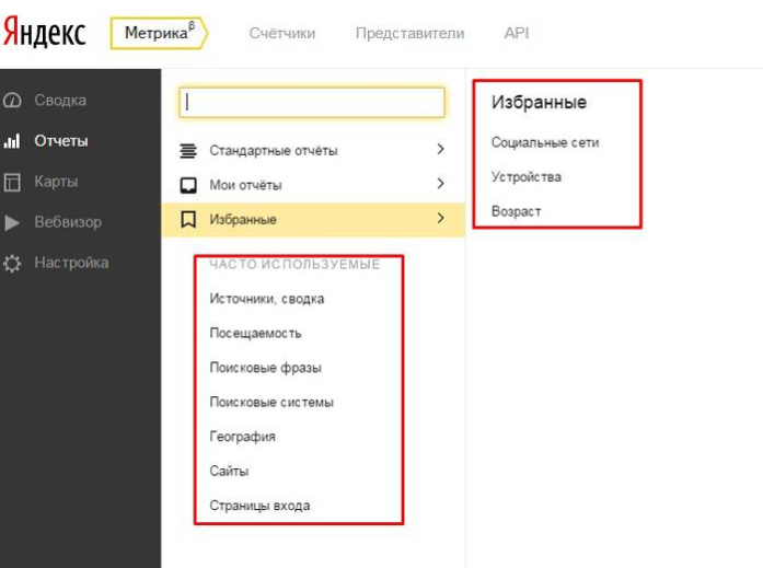 Яндекс.Метрика - избранное