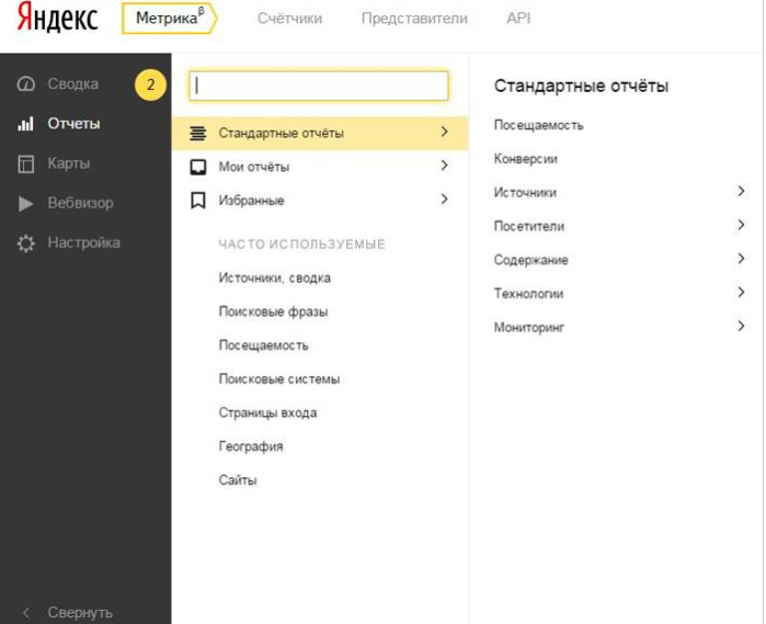 Яндекс.Метрика - отчеты